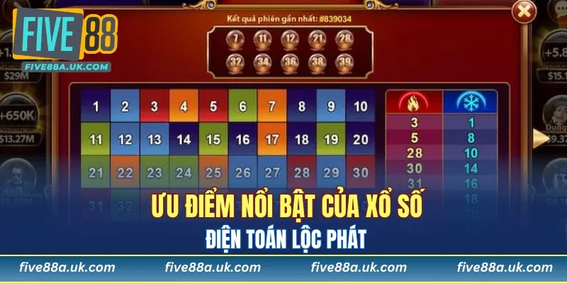 Điểm mạnh khi chơi xổ số điện toán Lộc Phát